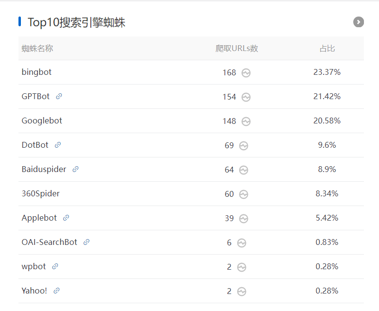 一篇文章,让你彻底搞懂seo是什么意思? 一篇文章,让你彻底搞懂seo是什么意思?