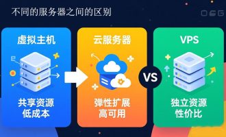 新手先弄懂虚拟主机、云服务器和vps有什么区别？