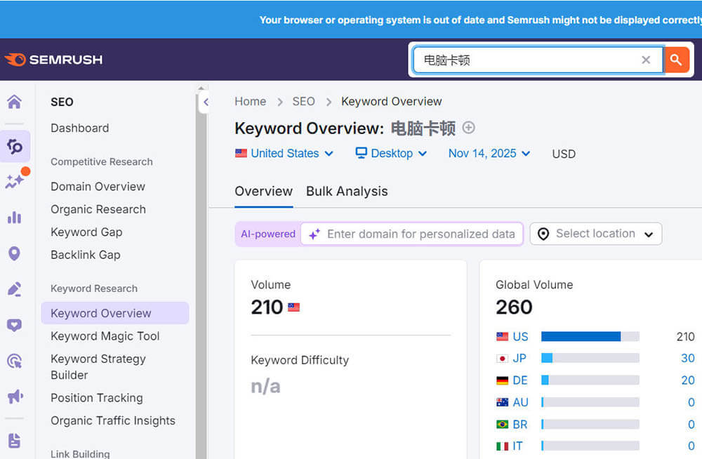SEO和用户搜索意图的关系 SEO和用户搜索意图的关系