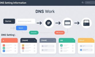 从DNS设置到服务器绑定详解（域名解析）
