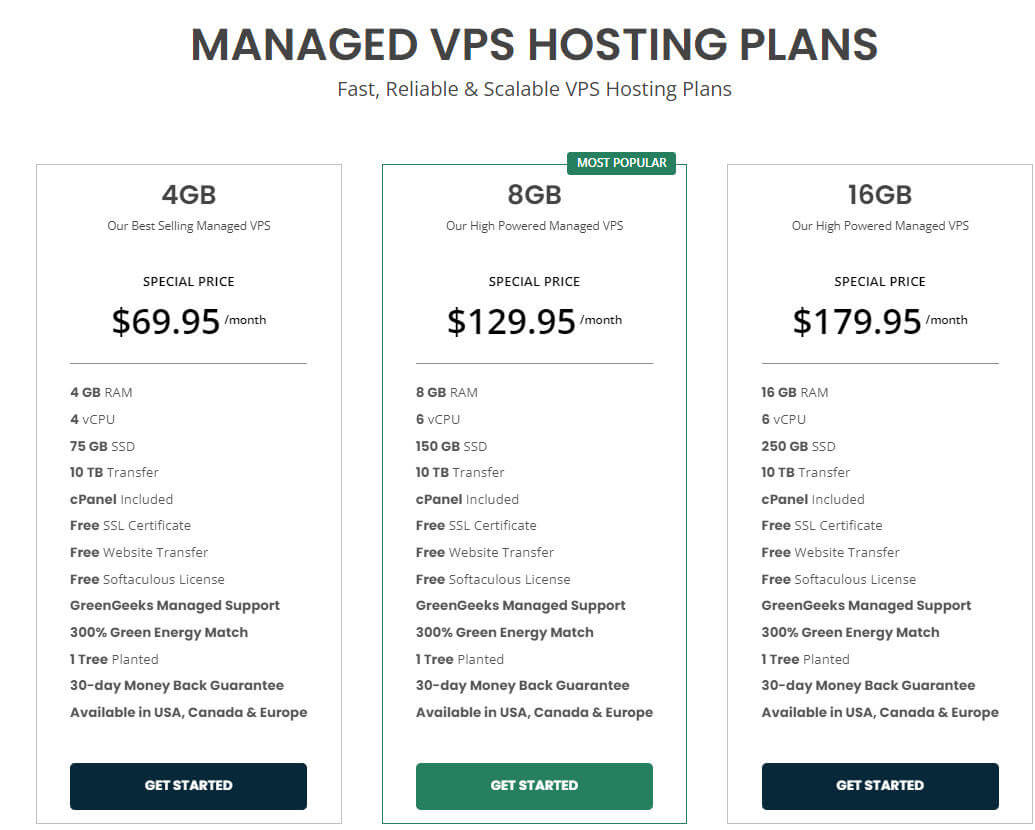 GreenGeeks VPS主机深度评测